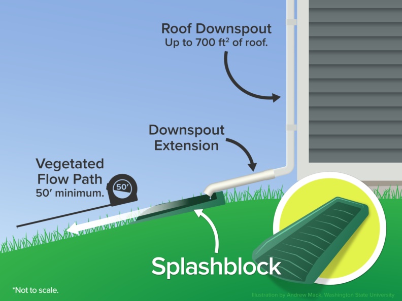 Gutter and downpipe installation
